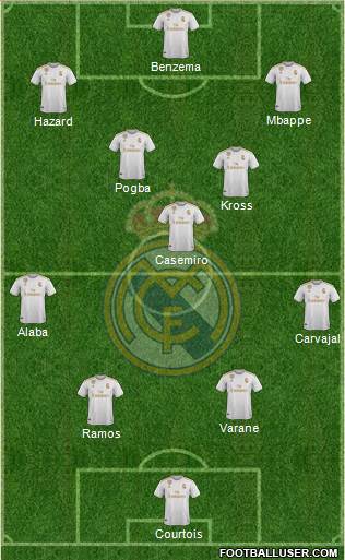 Real Madrid C.F. Formation 2021