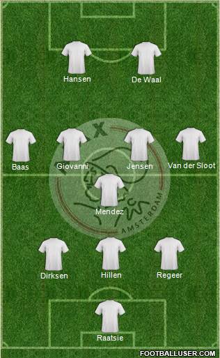 AFC Ajax Formation 2021