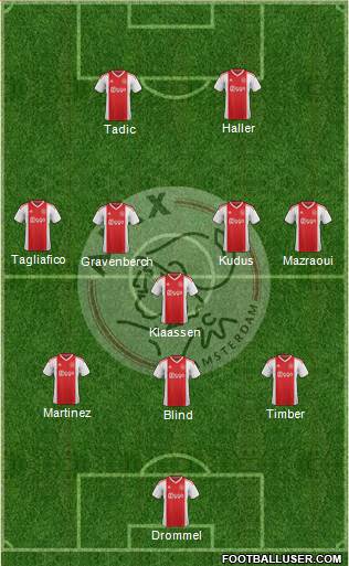 AFC Ajax Formation 2021