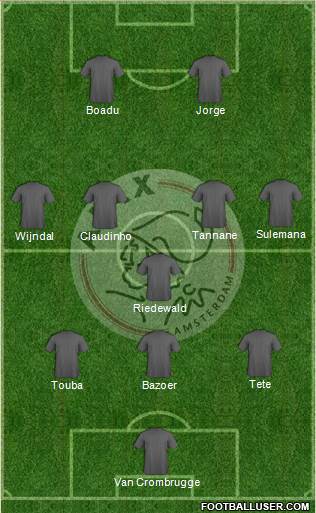 AFC Ajax Formation 2021