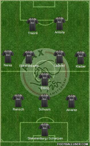 AFC Ajax Formation 2021