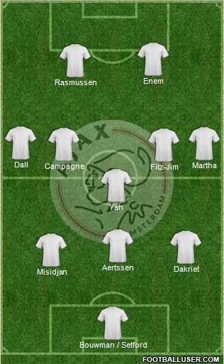 AFC Ajax Formation 2021