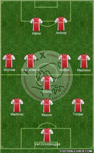 AFC Ajax Formation 2021