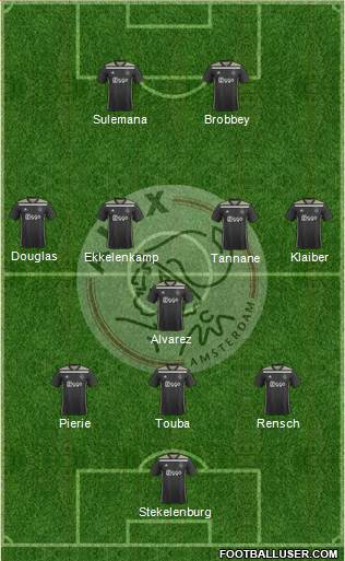 AFC Ajax Formation 2021