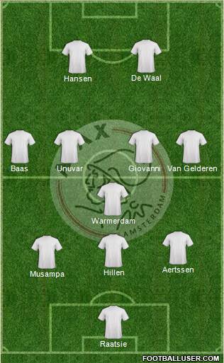 AFC Ajax Formation 2021