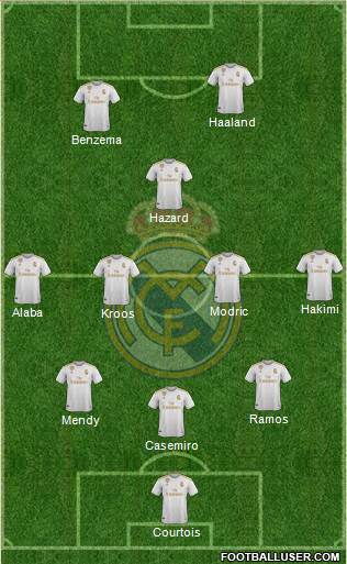 Real Madrid C.F. Formation 2021