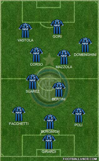 F.C. Internazionale Formation 2021