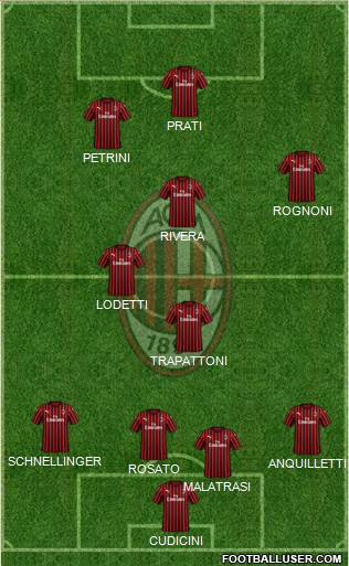 A.C. Milan Formation 2021