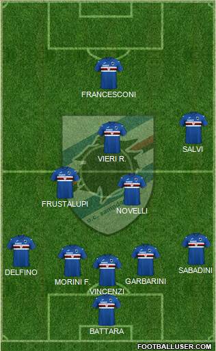 Sampdoria Formation 2021