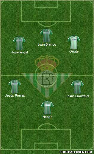 Real Betis B., S.A.D. Formation 2021