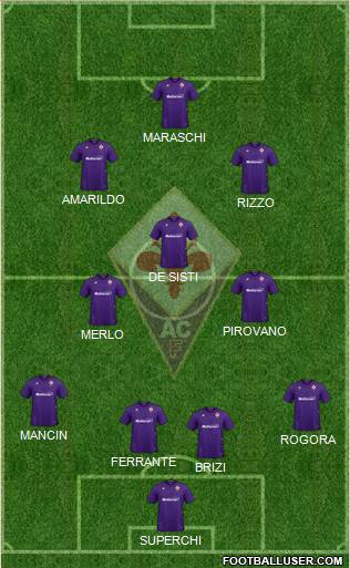 Fiorentina Formation 2021