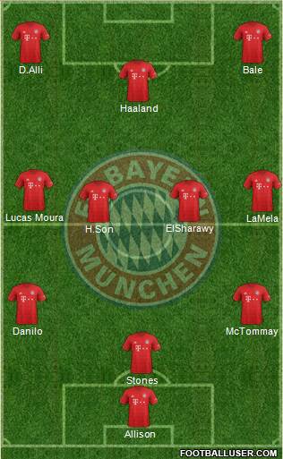 FC Bayern München Formation 2021