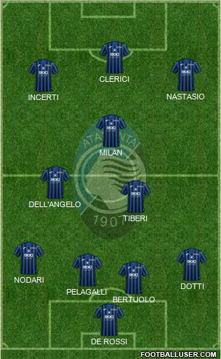 Atalanta Formation 2021