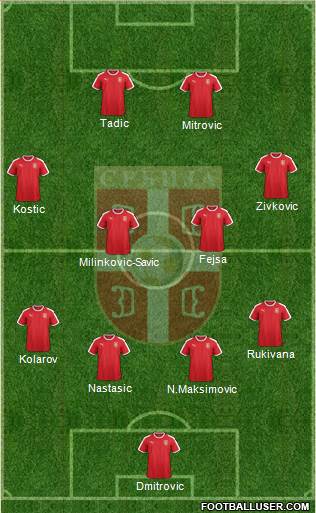 Serbia Formation 2021