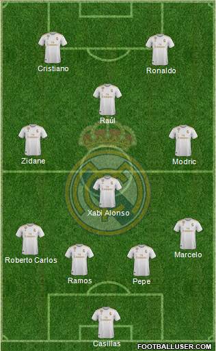 Real Madrid C.F. Formation 2021