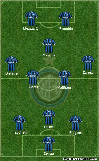 F.C. Internazionale Formation 2021