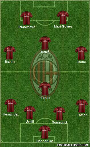 A.C. Milan Formation 2021