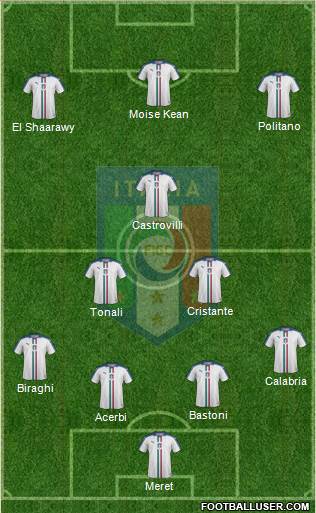 Italy Formation 2021