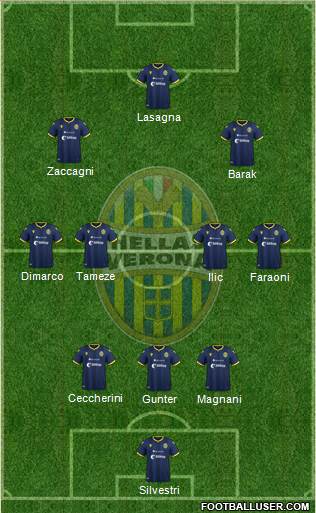 Hellas Verona Formation 2021