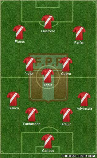 Peru Formation 2021