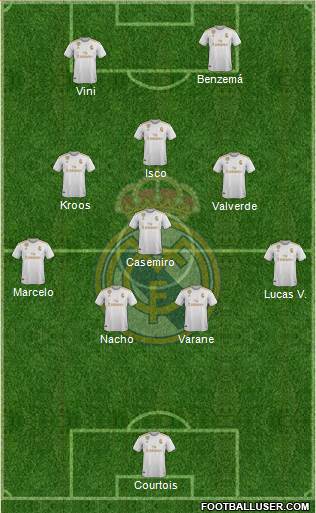 Real Madrid C.F. Formation 2021