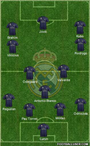 Real Madrid C.F. Formation 2021