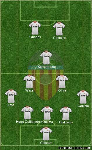 Valencia C.F., S.A.D. Formation 2021