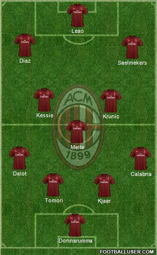 A.C. Milan Formation 2021