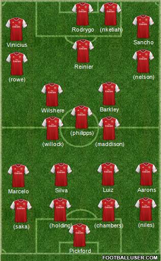 Arsenal Formation 2021