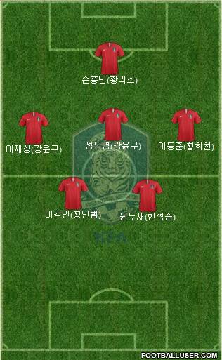 South Korea Formation 2021