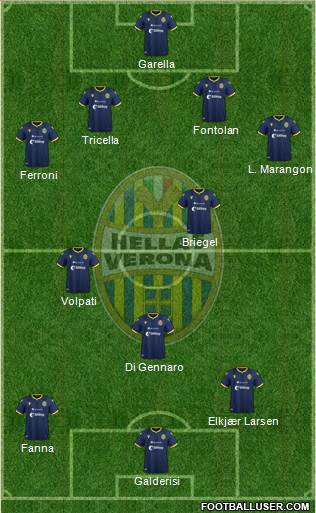 Hellas Verona Formation 2021