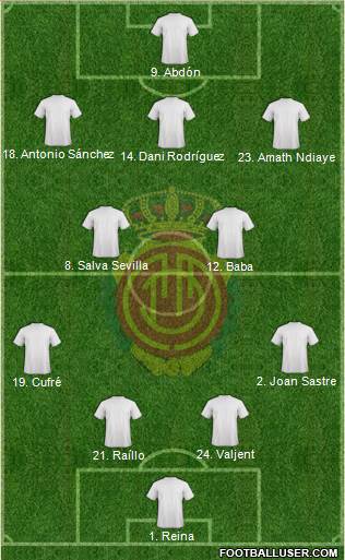 R.C.D. Mallorca S.A.D. Formation 2021