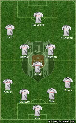 Besiktas JK Formation 2021