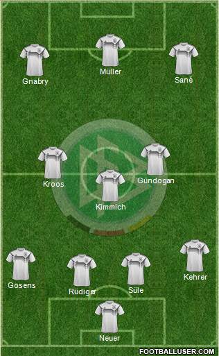 Germany Formation 2021