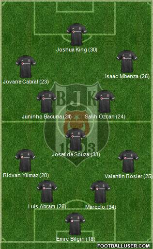 Besiktas JK Formation 2021