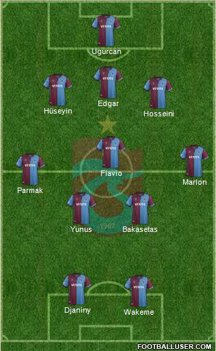 Trabzonspor Formation 2021