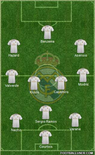 Real Madrid C.F. Formation 2021