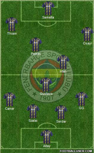 Fenerbahçe SK Formation 2021