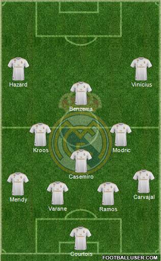 Real Madrid C.F. Formation 2021