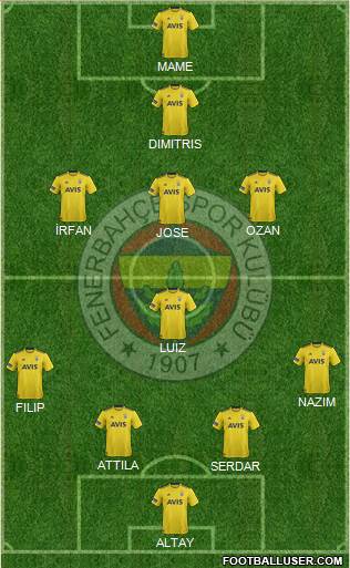 Fenerbahçe SK Formation 2021