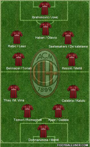 A.C. Milan Formation 2021