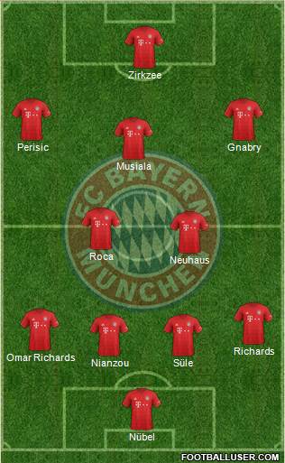 FC Bayern München Formation 2021