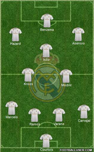 Real Madrid C.F. Formation 2021