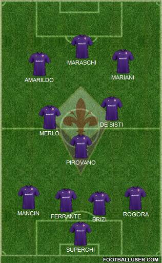 Fiorentina Formation 2021