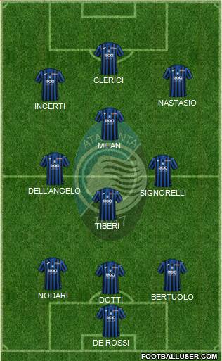 Atalanta Formation 2021