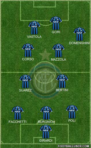 F.C. Internazionale Formation 2021