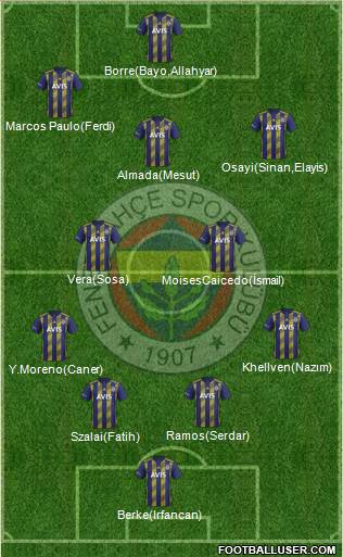 Fenerbahçe SK Formation 2021