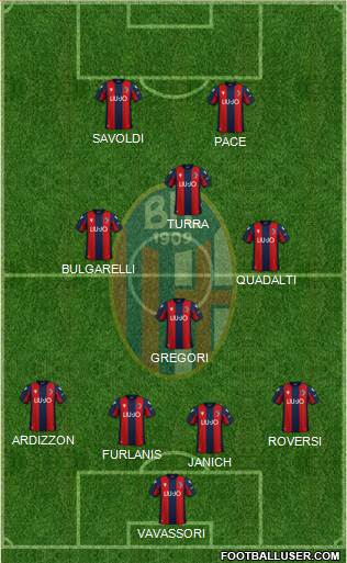 Bologna Formation 2021