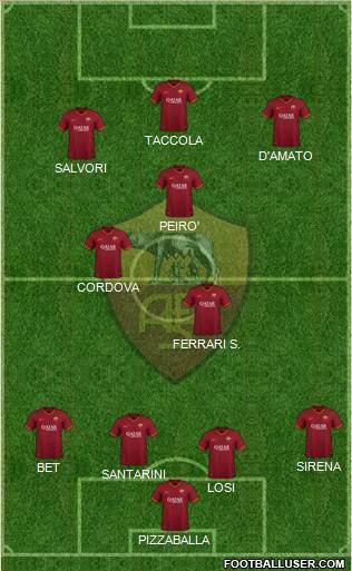 AS Roma Formation 2021