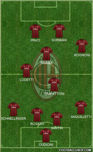 A.C. Milan Formation 2021